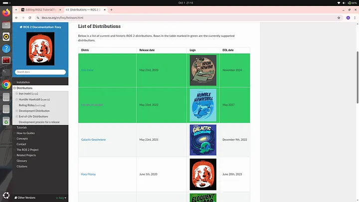 List of ROS 2 Distributions